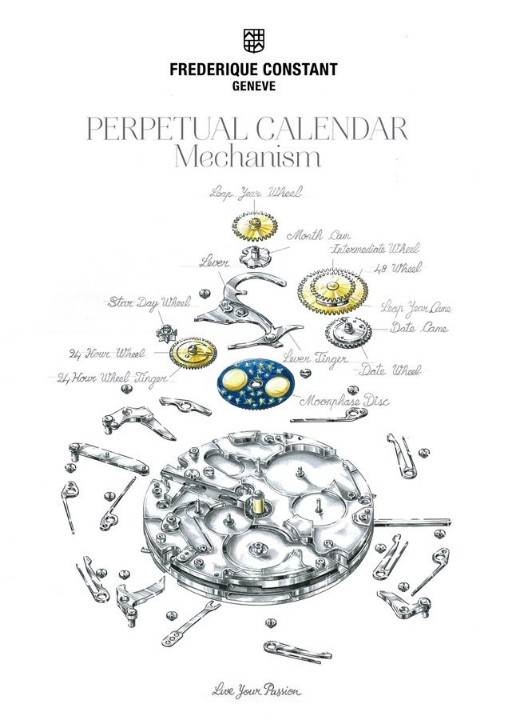 Obrázek Frederique Constant Slimline Perpetual Calendar Manufacture